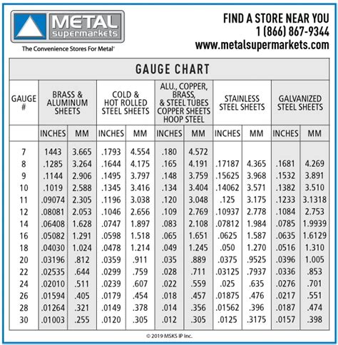 14 gauge sheet metal for sale|14 gauge galvanized steel sheet.